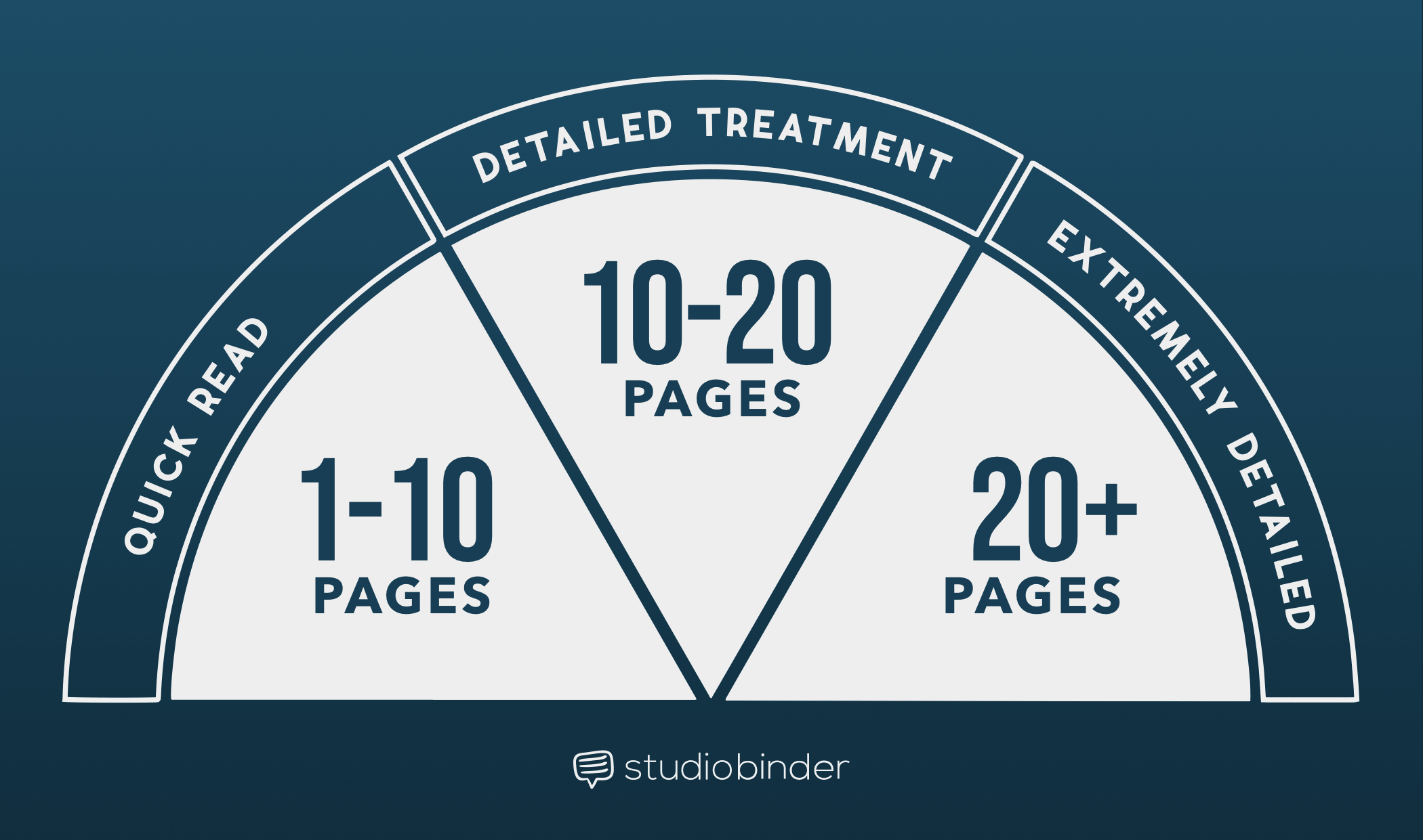 How-to-Write-a-Film-Treatment-Like-the-Pros-Treatment-Graph