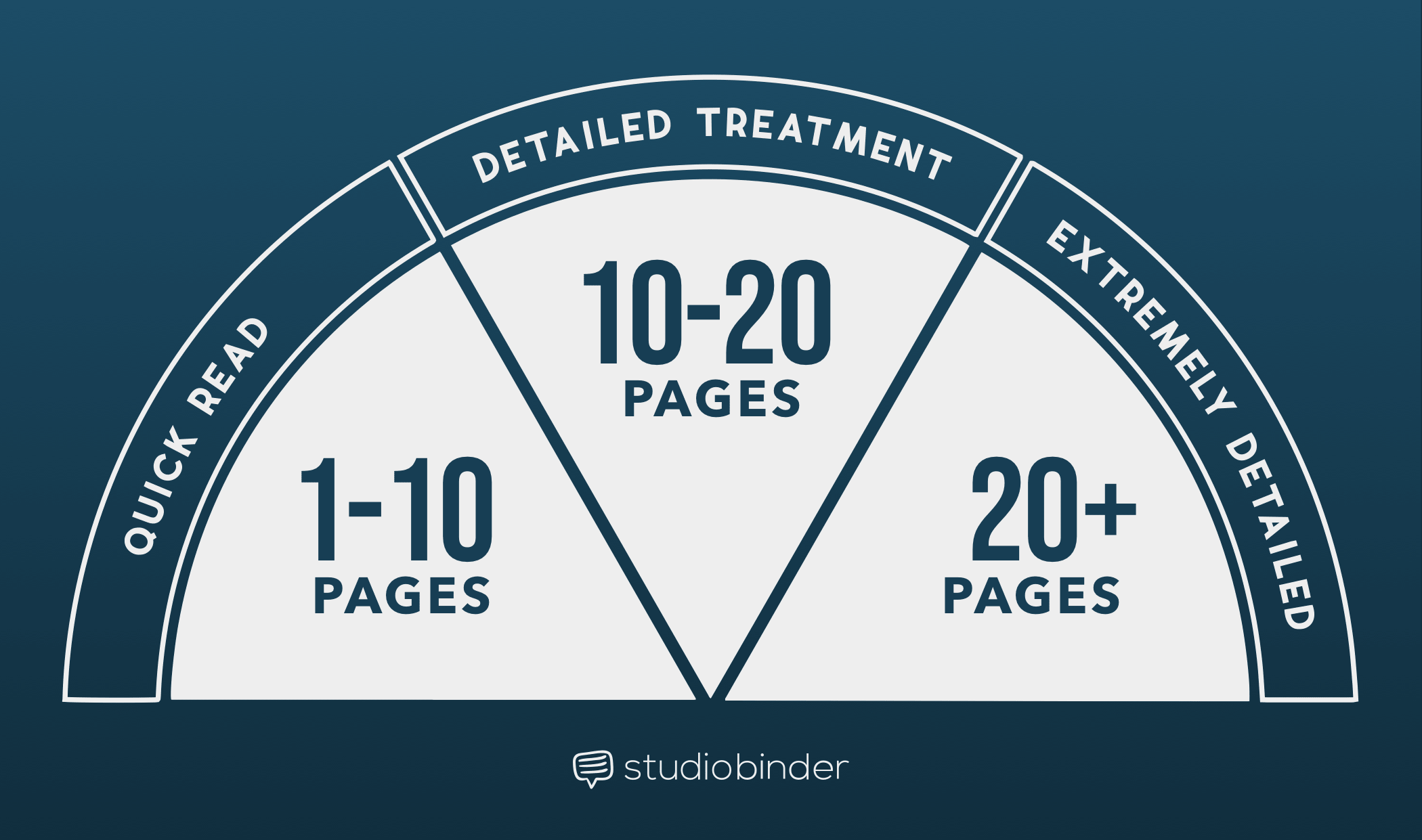How-to-Write-a-Film-Treatment-Like-the-Pros-Treatment-Graph How-to-Write-a-Film-Treatment-Like-the-Pros-Treatment-Graph
